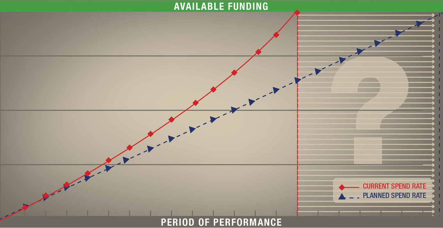 pend Rate